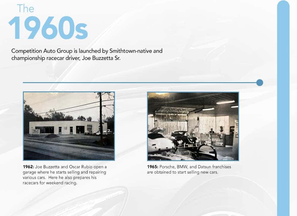 History 1960s