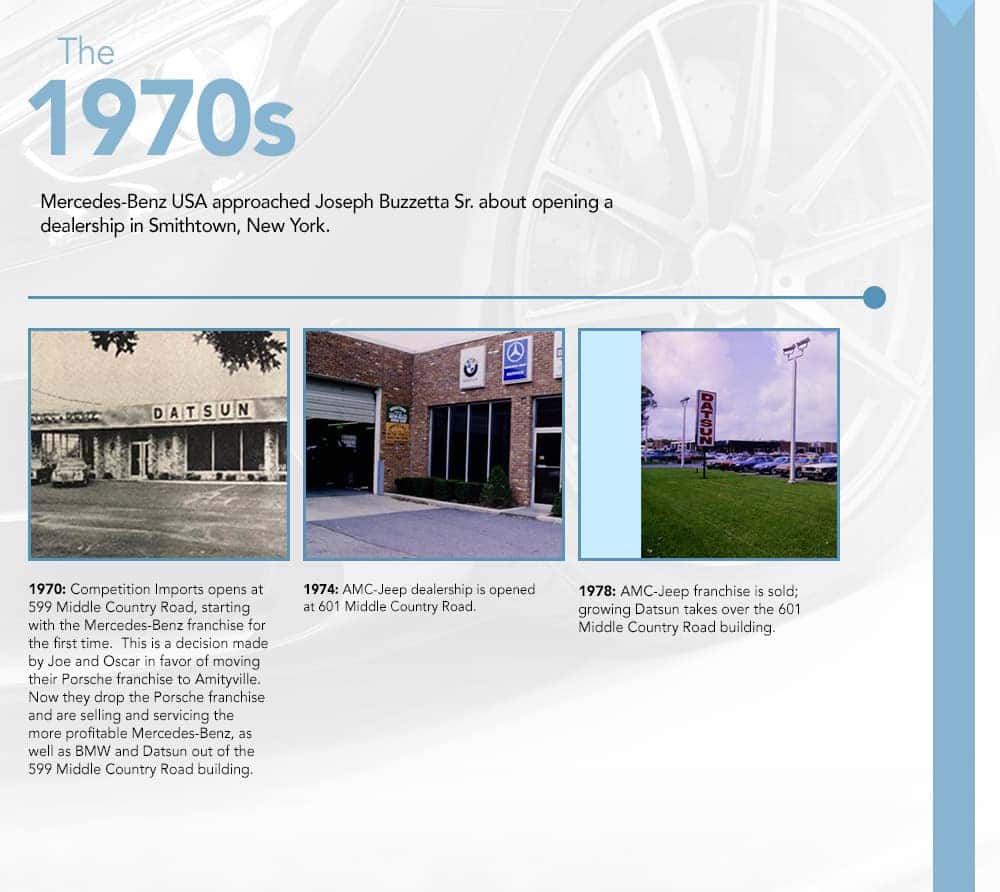 History 1970s