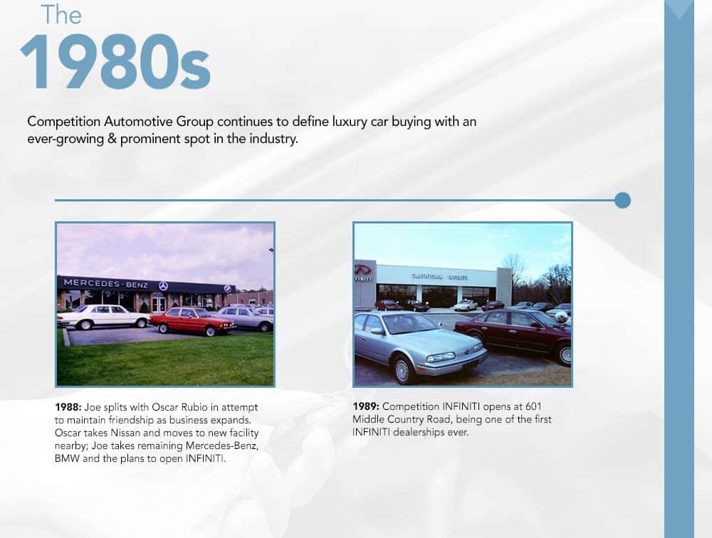 History 1980s