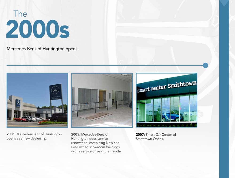 History 2000s