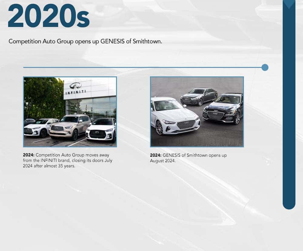 History 2020s